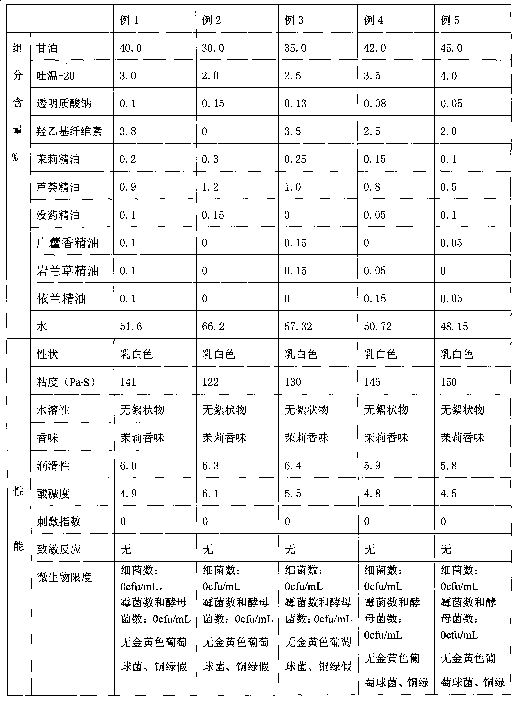 Compact-type water-soluble human lubricant, preparation method of lubricant and condom