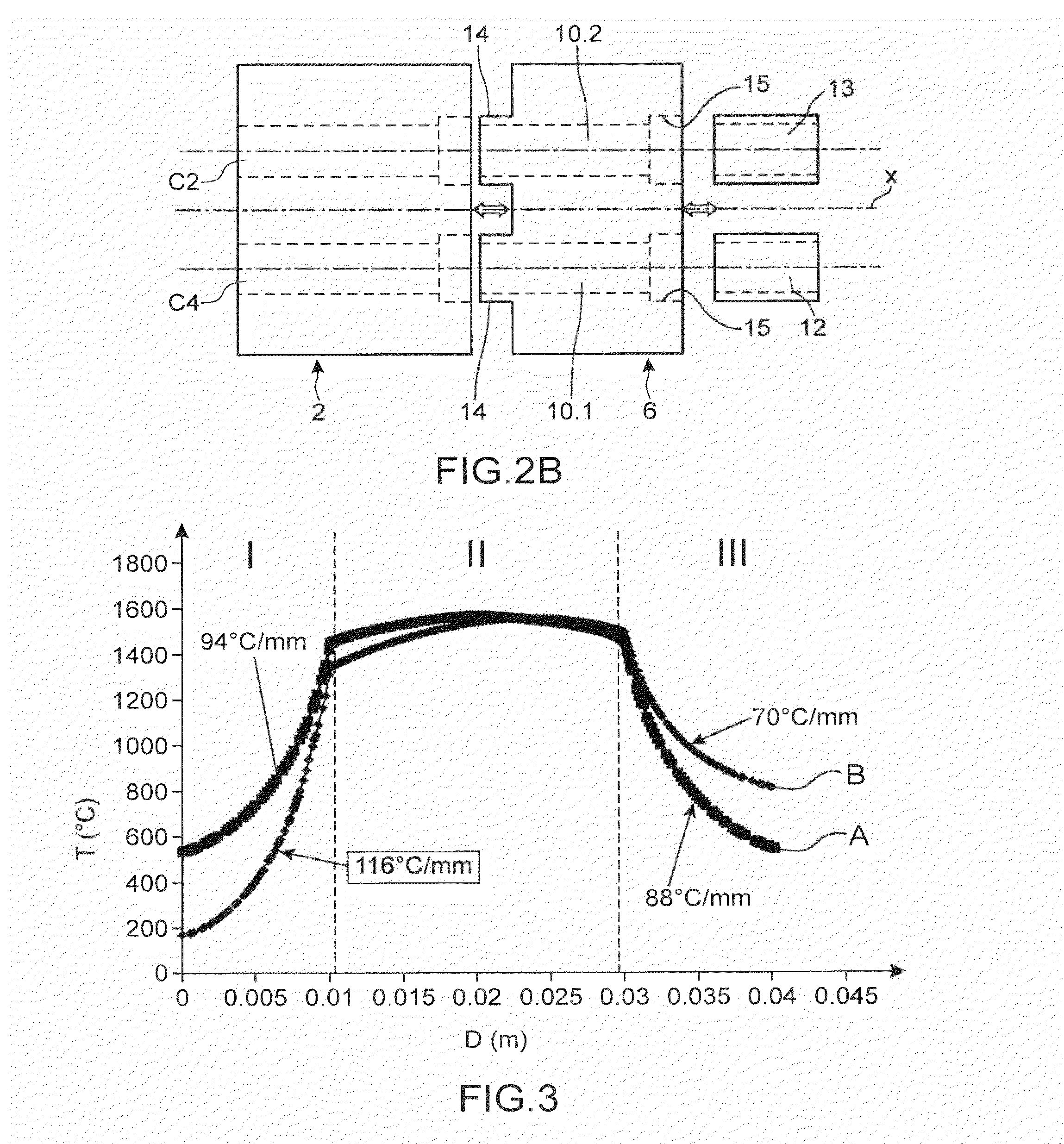 Combustion system having an improved temperature stability