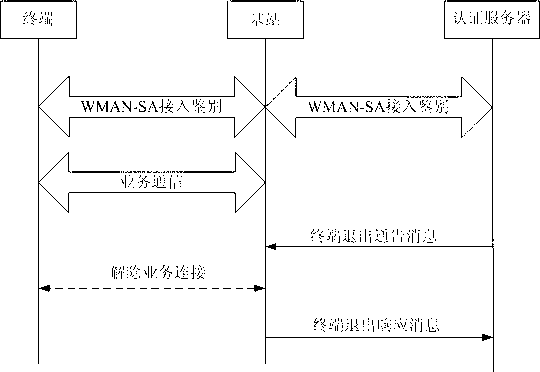 Method and system for WMAN (wireless metropolitan area network) entity exiting from network