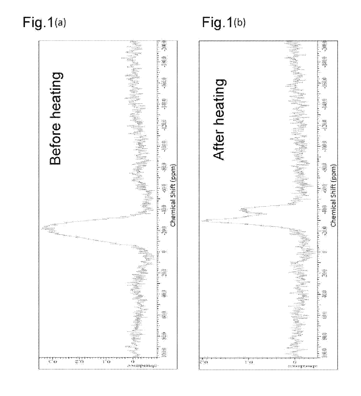 Exhaust gas-purifying composition