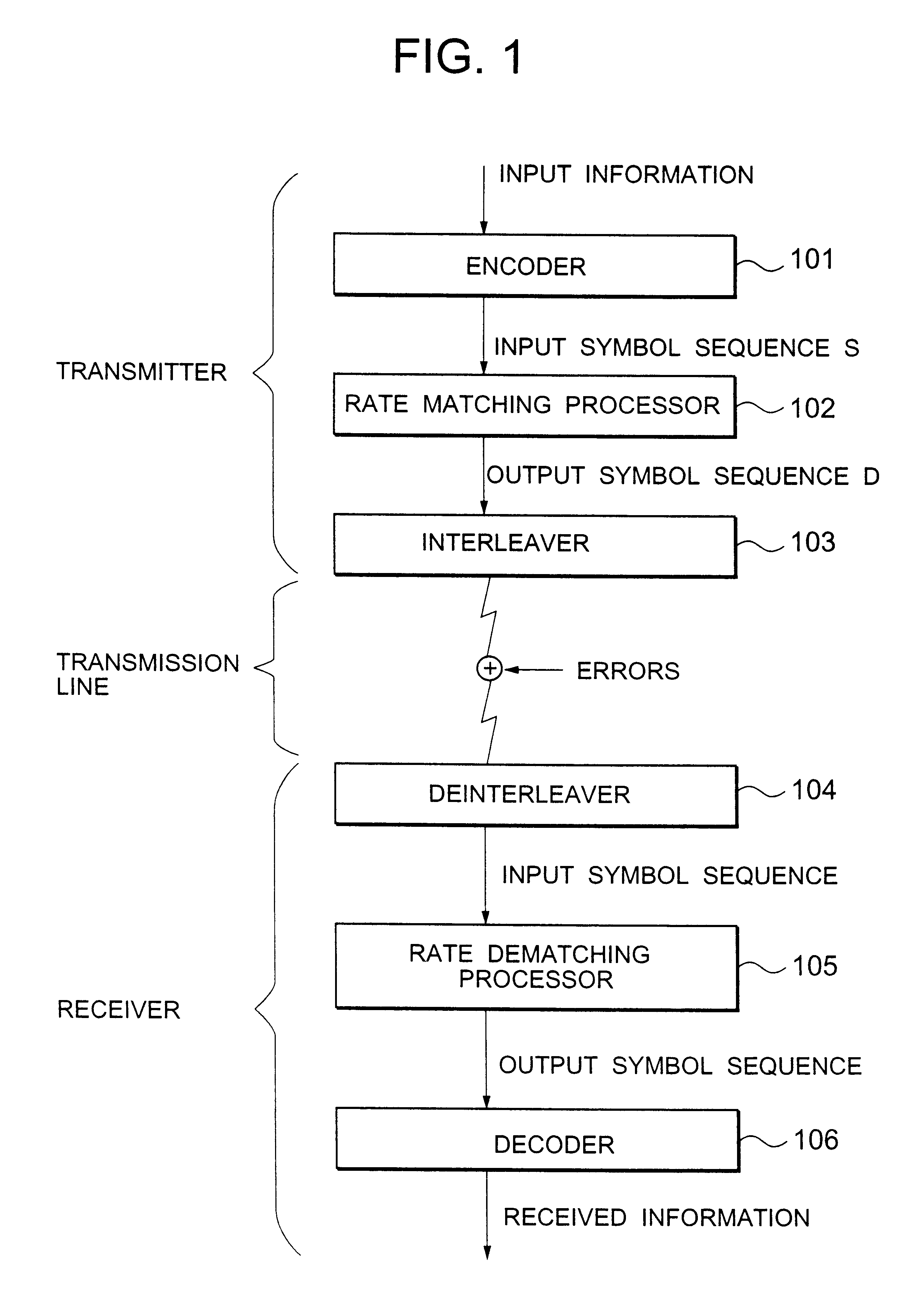 Rate matching method