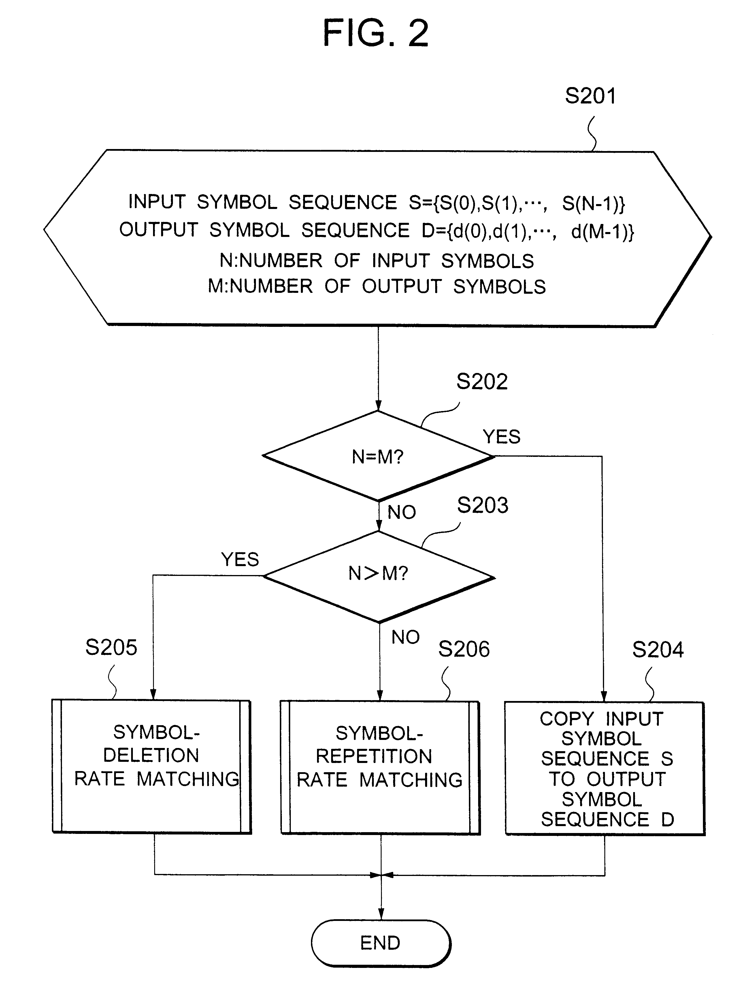 Rate matching method