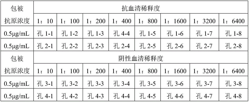 Preparation method and application of Koi herpes virus antiserum