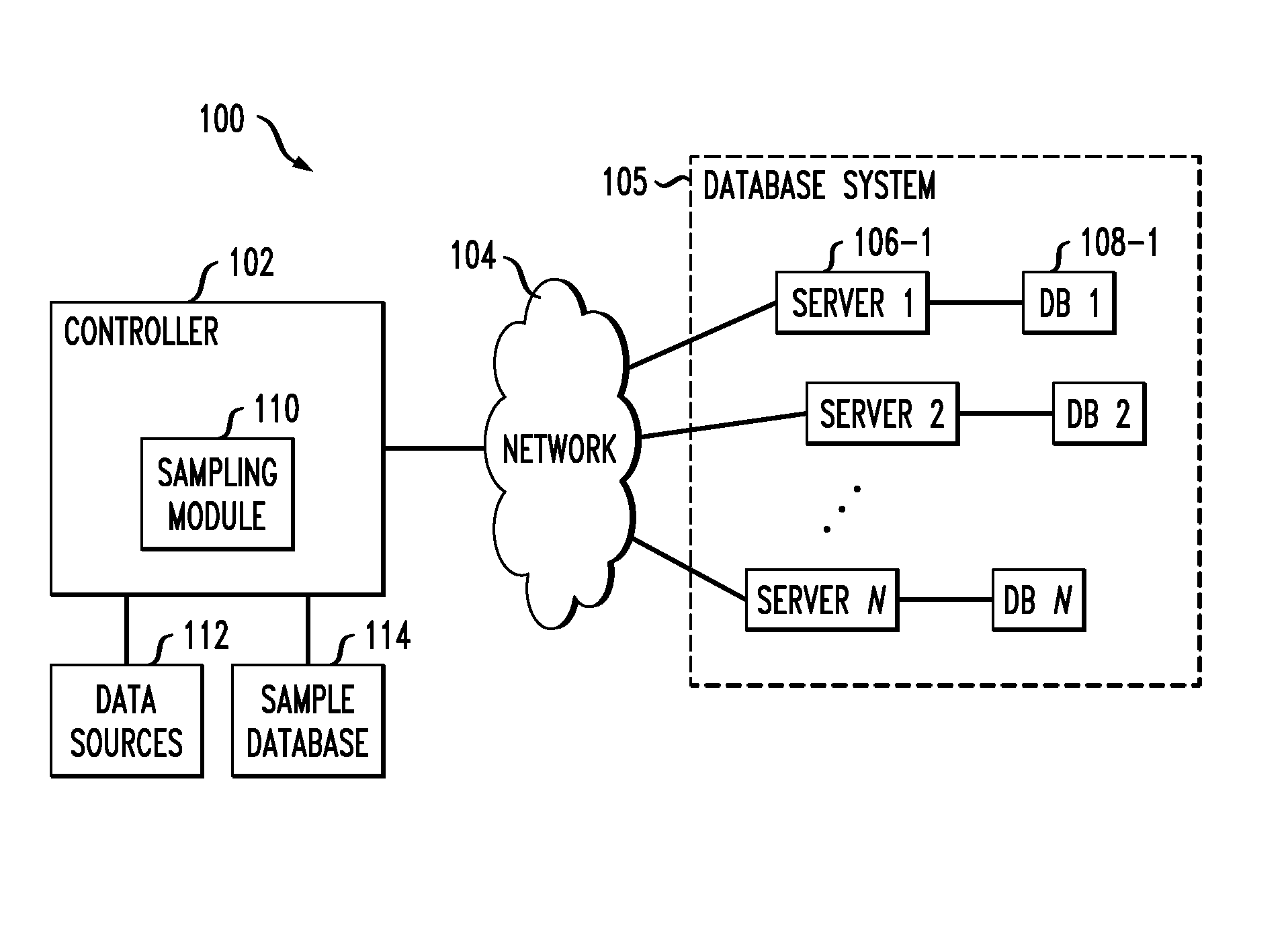 High-dimensional stratified sampling