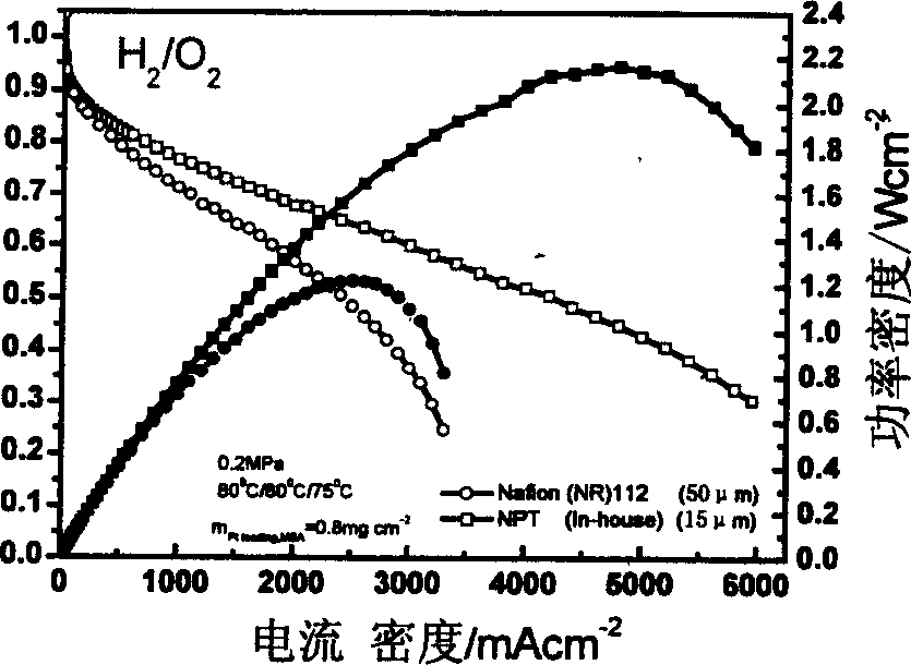 Composite proton exchange membrane synthesizing method for fuel cell