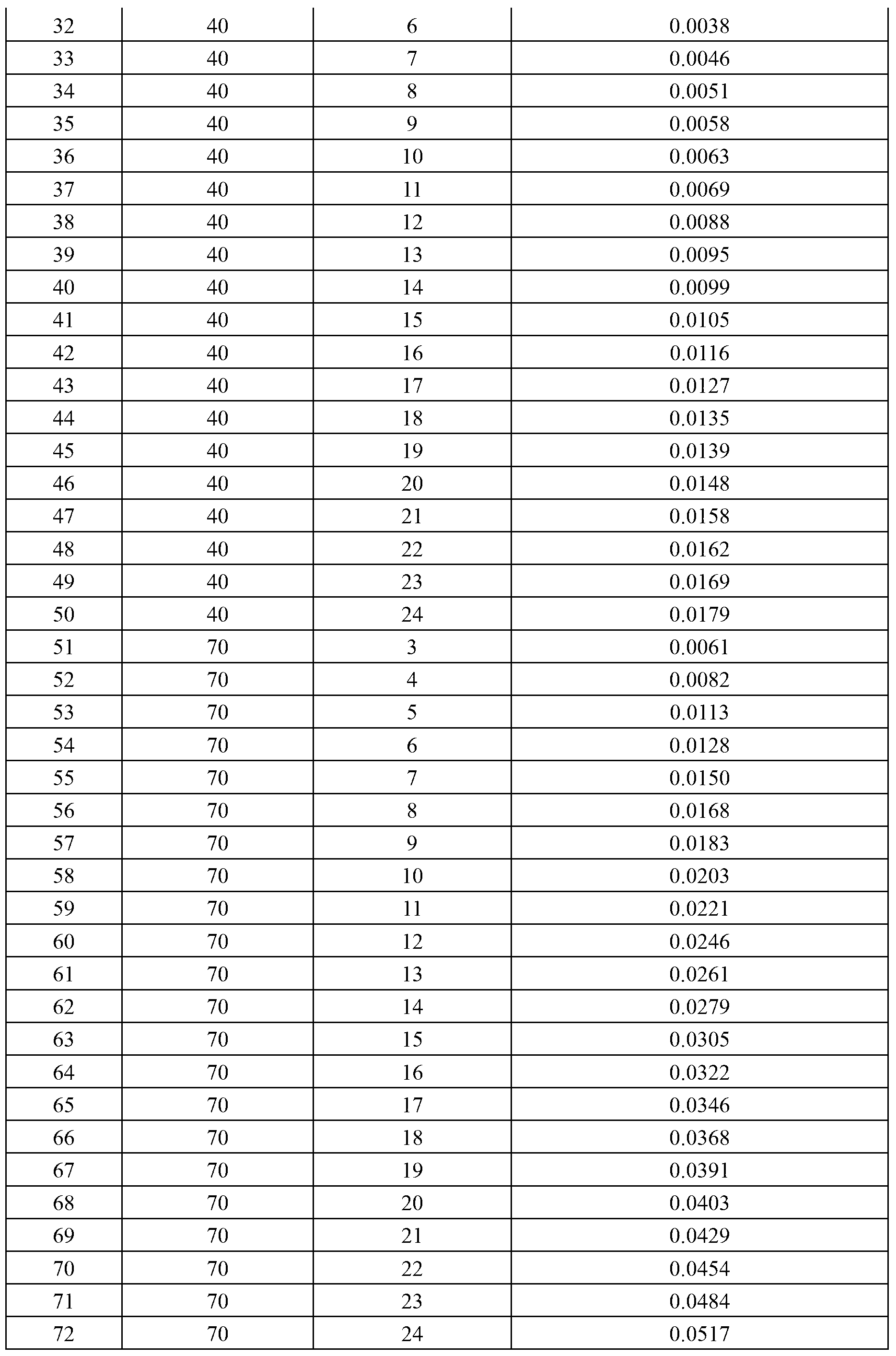 Method for detecting acrylonitrile transfer volume in edible plastic product containing free fat on surface