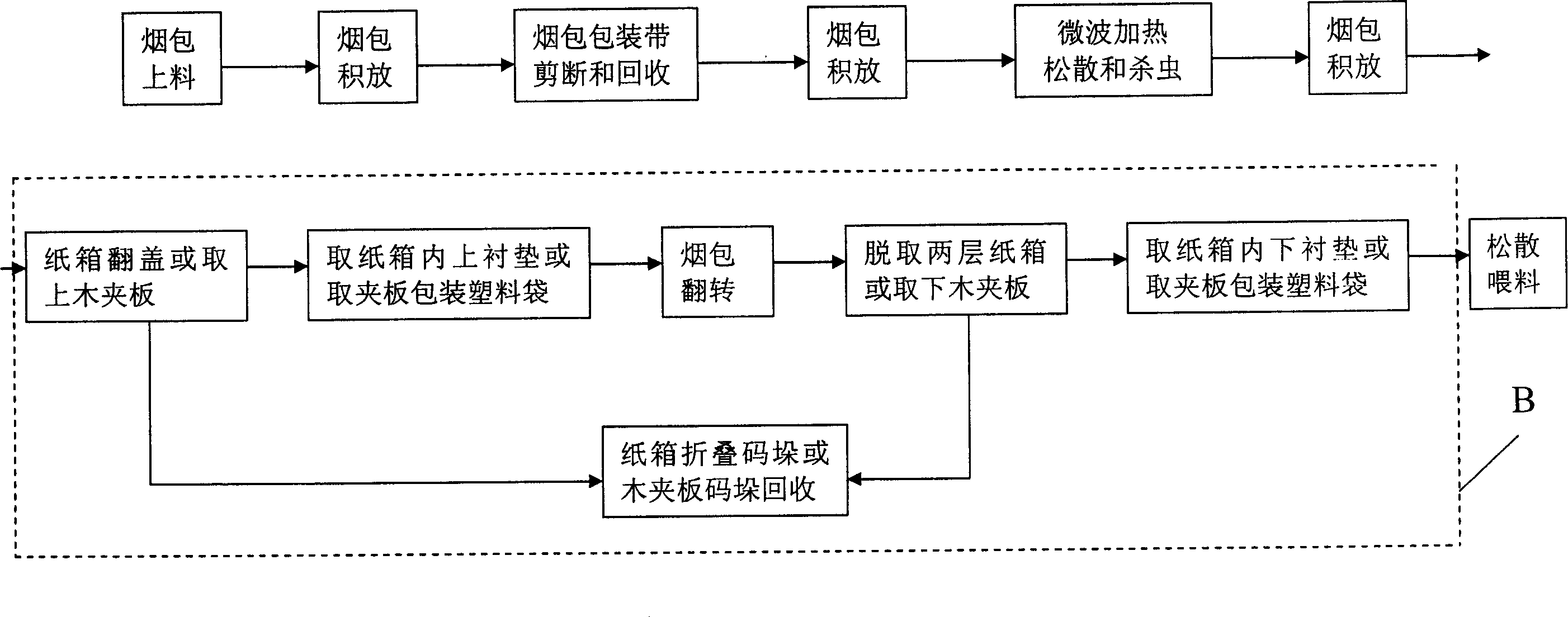 Tobacco leaf cut-tobacco-making pretreating process and production line