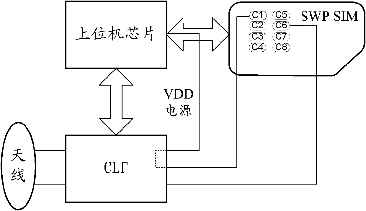 Data transmission method