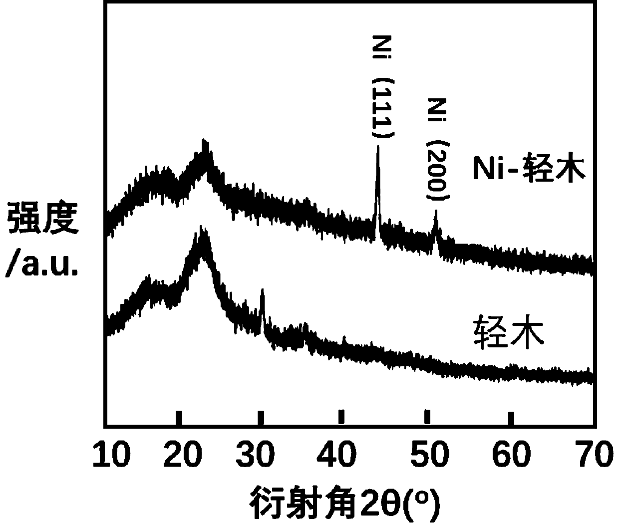 Preparation process for metallic nickel-balsa wood composite material