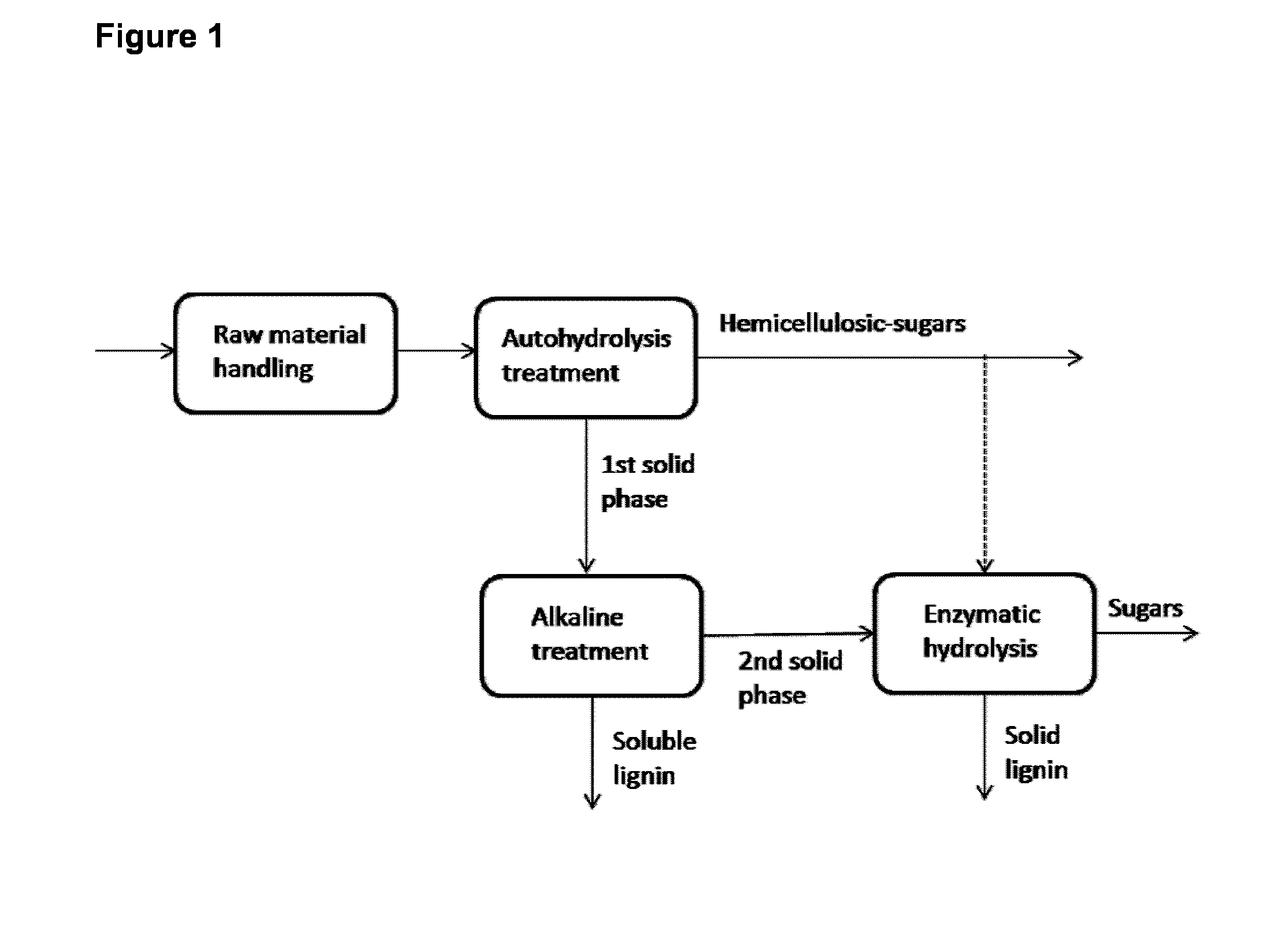 Method of processing lignocellulosic material using an alkaline delignification agent