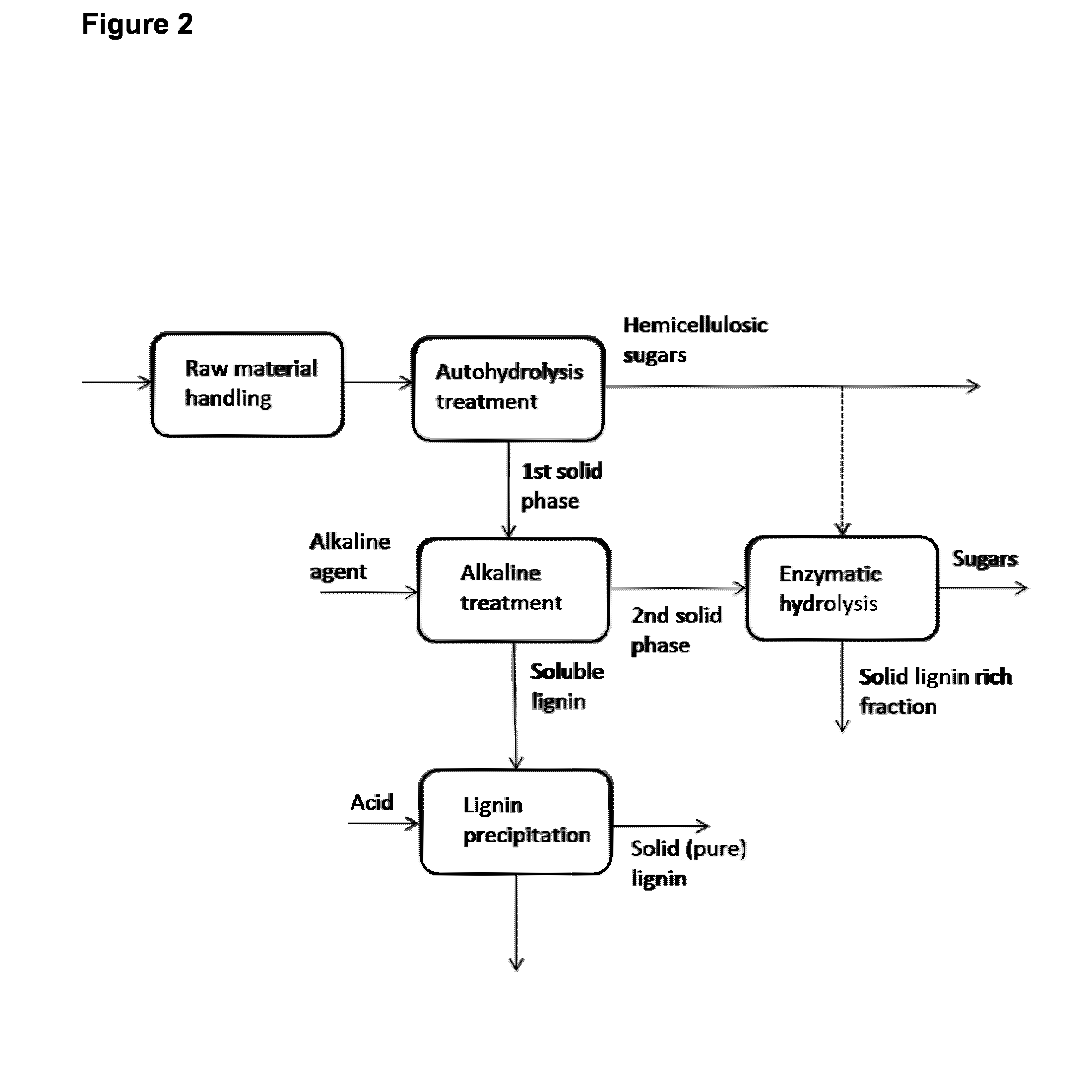 Method of processing lignocellulosic material using an alkaline delignification agent