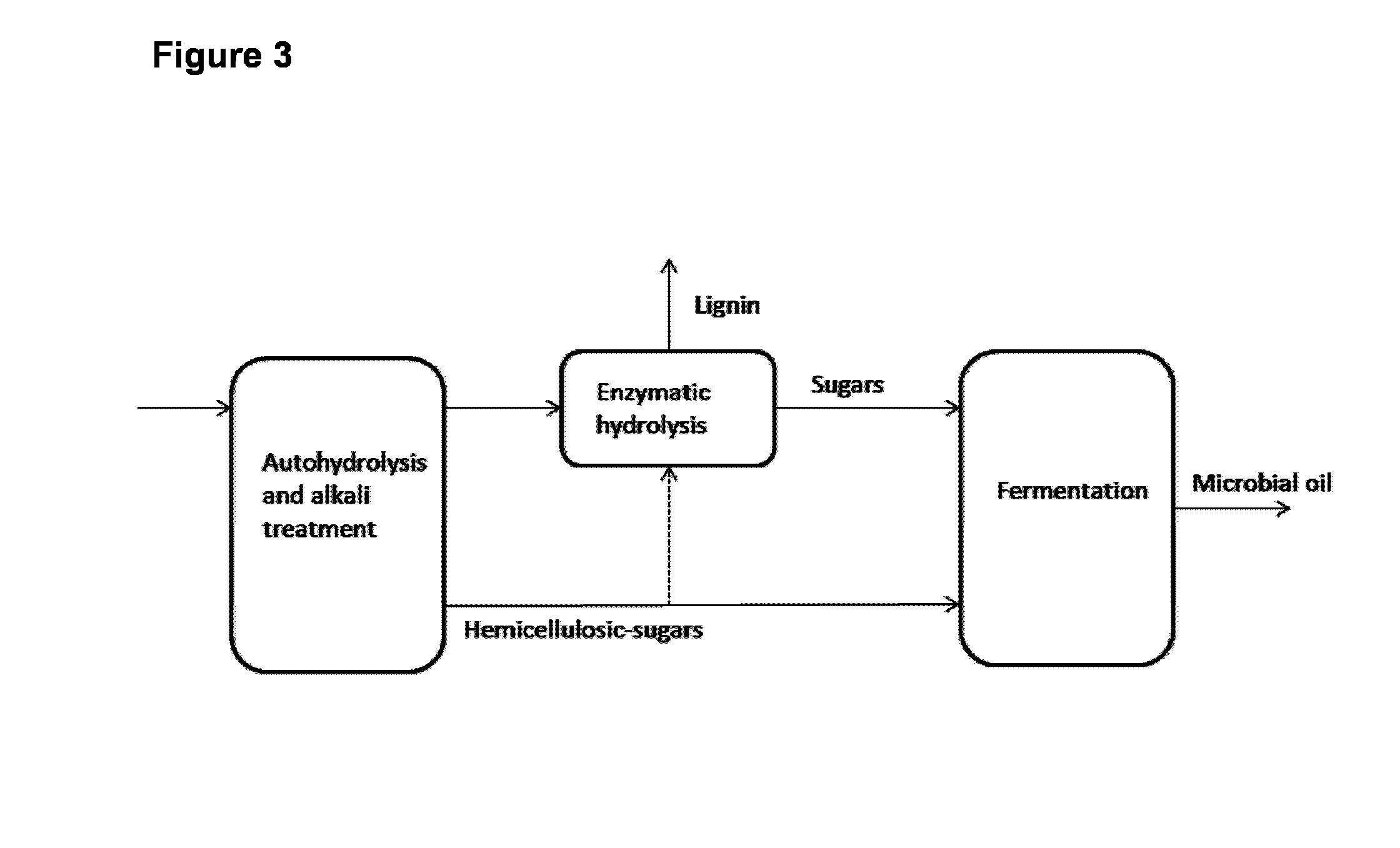 Method of processing lignocellulosic material using an alkaline delignification agent