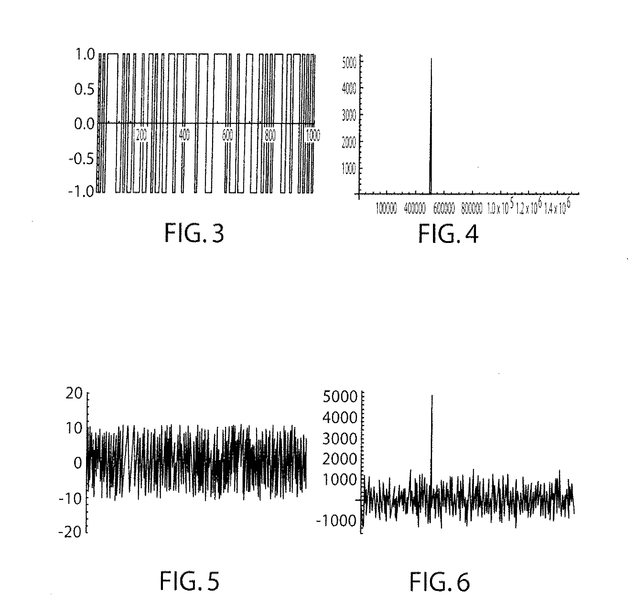 Time Shifted PN Codes for CW LIDAR, RADAR, and SONAR