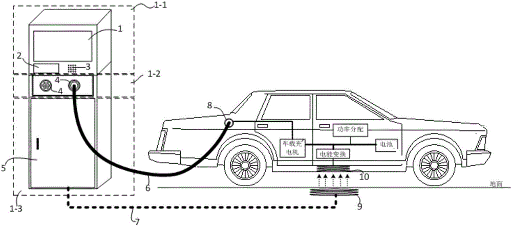 Wireless and alternating current combined charging system and method thereof for electric vehicle