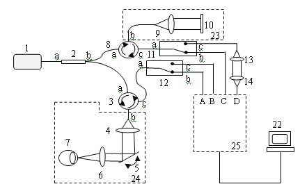 AS-OCT-SD (Anterior Segment-Optical Coherence Tomography-Spectrum Domain) imaging system and AS-OCT-SD imaging method based on visibility function regulation