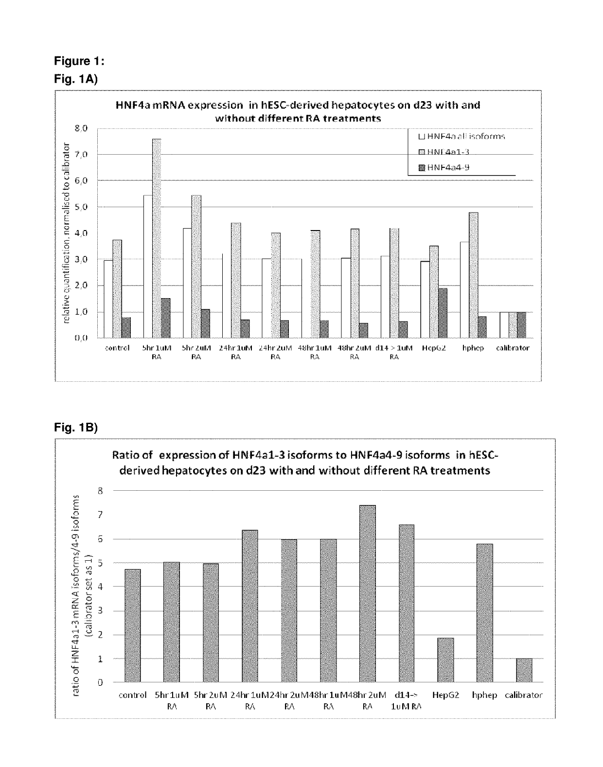 Maturation of hepatocyte-like cells derived from human pluripotent stem cells