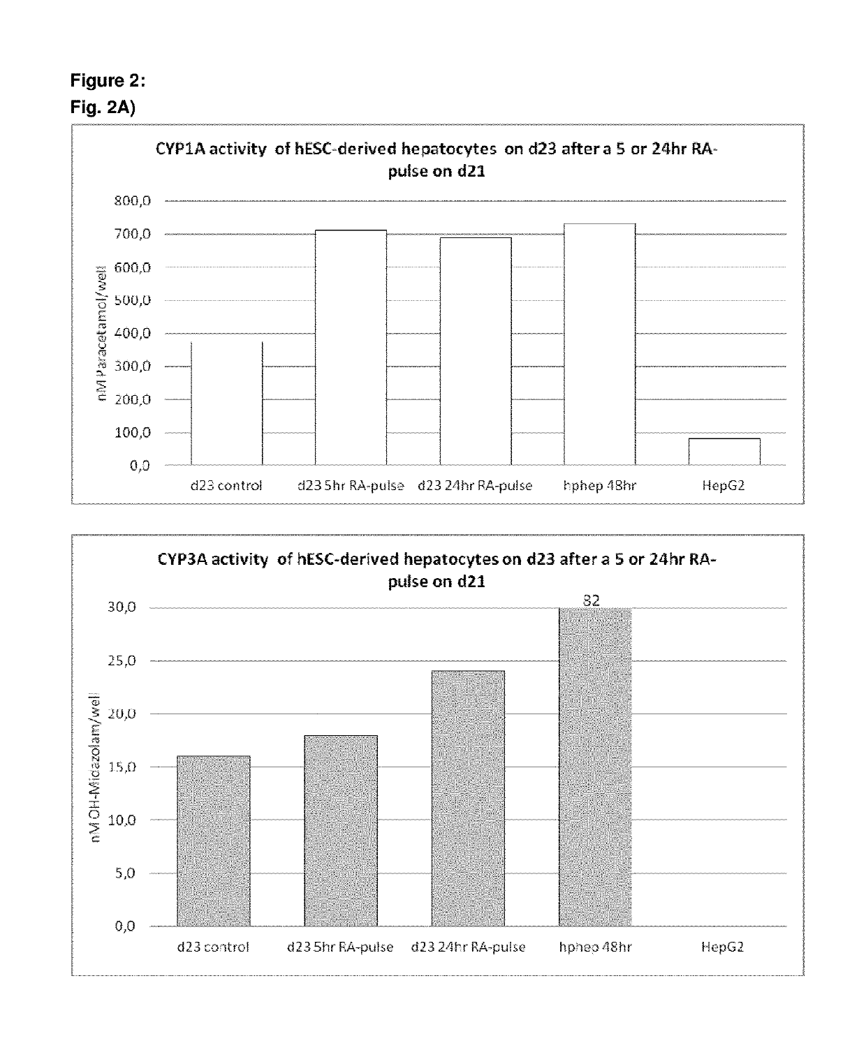 Maturation of hepatocyte-like cells derived from human pluripotent stem cells