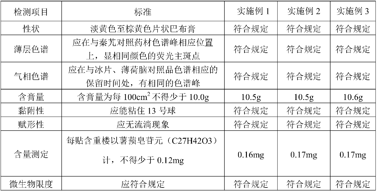 Traditional Chinese medicine cataplasma for treating arthralgia and myalgia and preparation method thereof