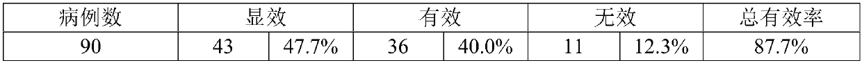 Traditional Chinese medicine cataplasma for treating arthralgia and myalgia and preparation method thereof