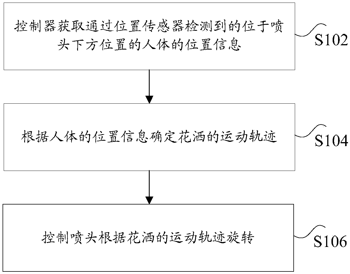 Method and device for controlling shower nozzle, and shower nozzle