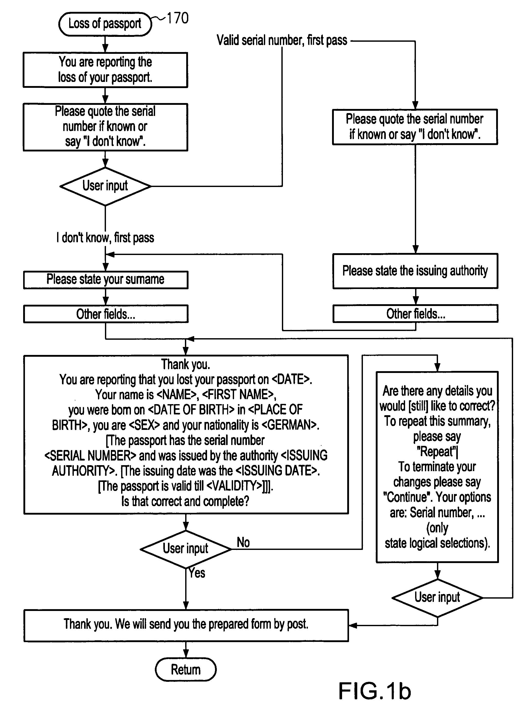 Dynamic creation of a conversational system from dialogue objects