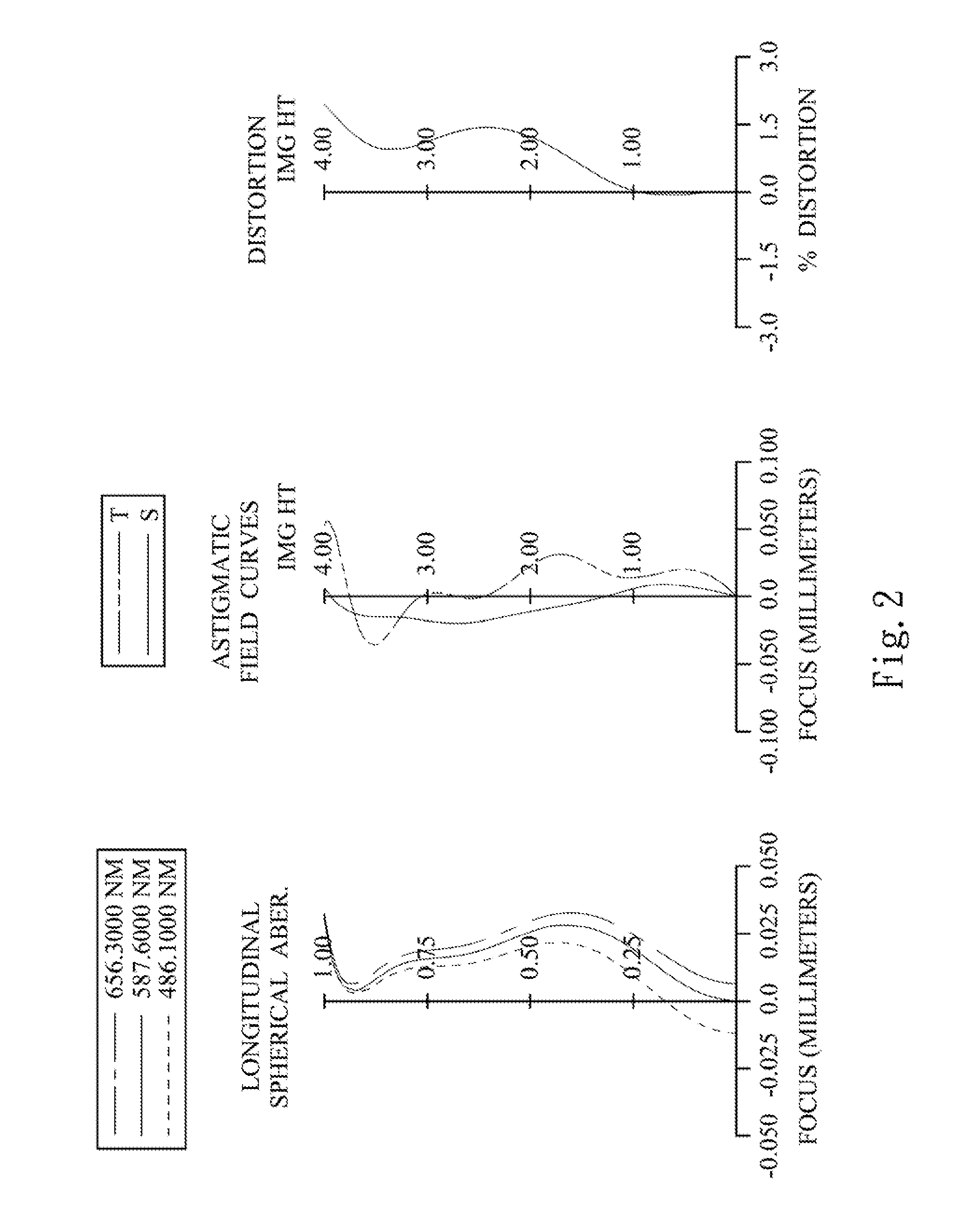 Optical image capturing system