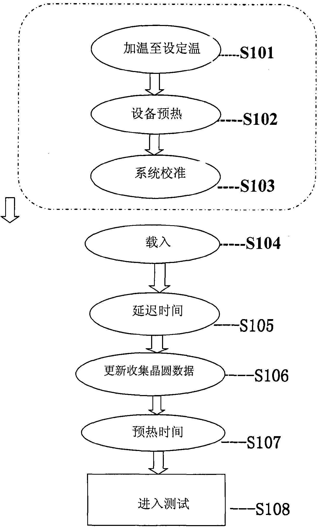 A method for controlling needle marks in wafer high temperature testing