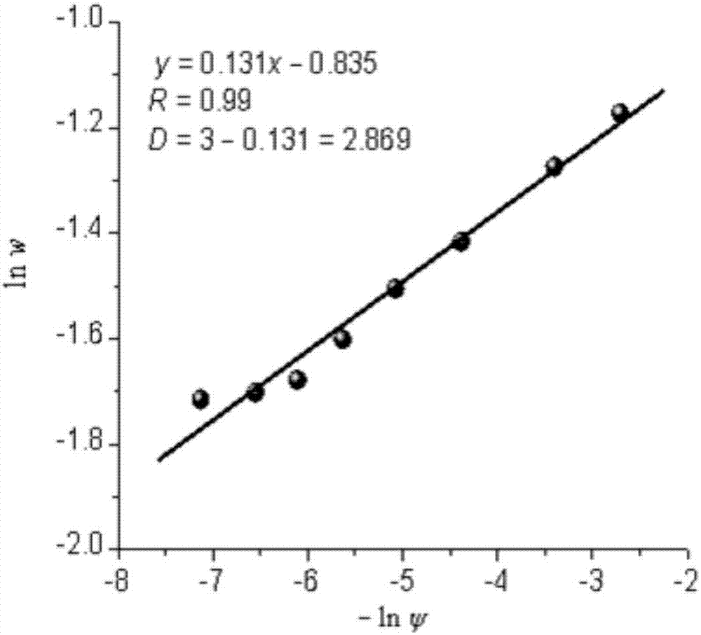 Prediction method for saturated and unsaturated permeability coefficients of deformed soil based on fractal theory