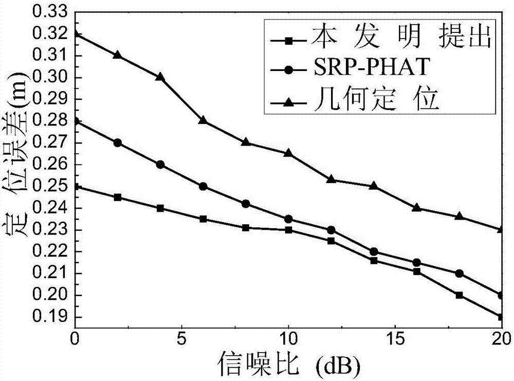 Sound source positioning system based on distributed microphone array