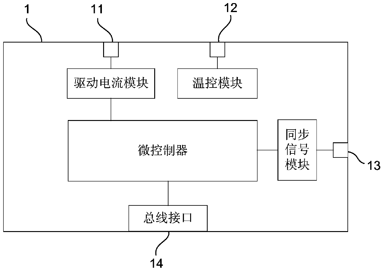 Dynamic calibration device and method for wavelength scanning working curve of tunable laser