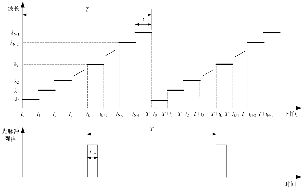 Dynamic calibration device and method for wavelength scanning working curve of tunable laser