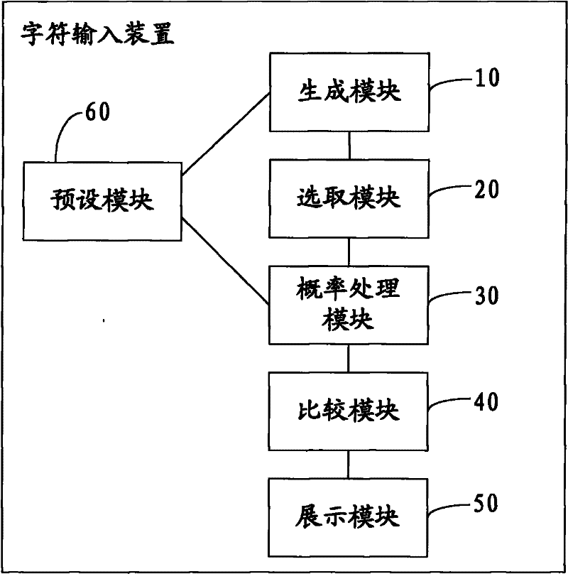 Character input method and device