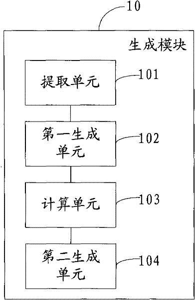 Character input method and device