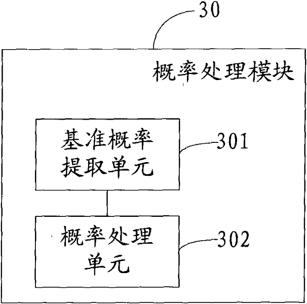 Character input method and device