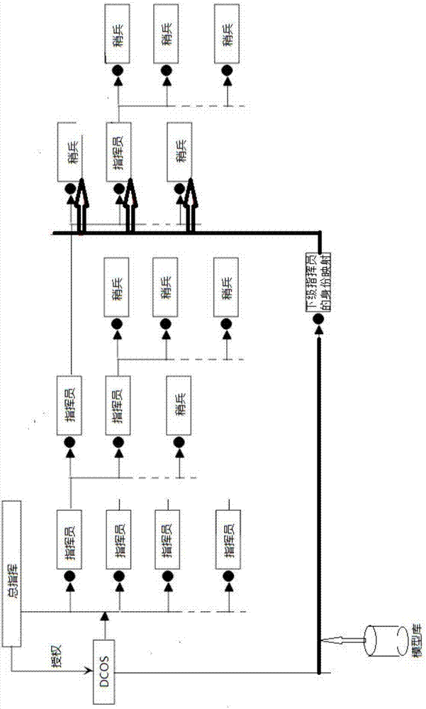 Communication software system based on multilevel organization model