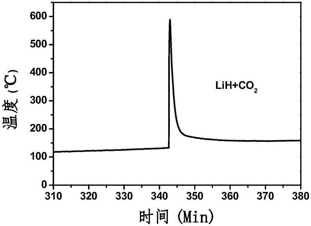 Method for converting greenhouse gas into carbon