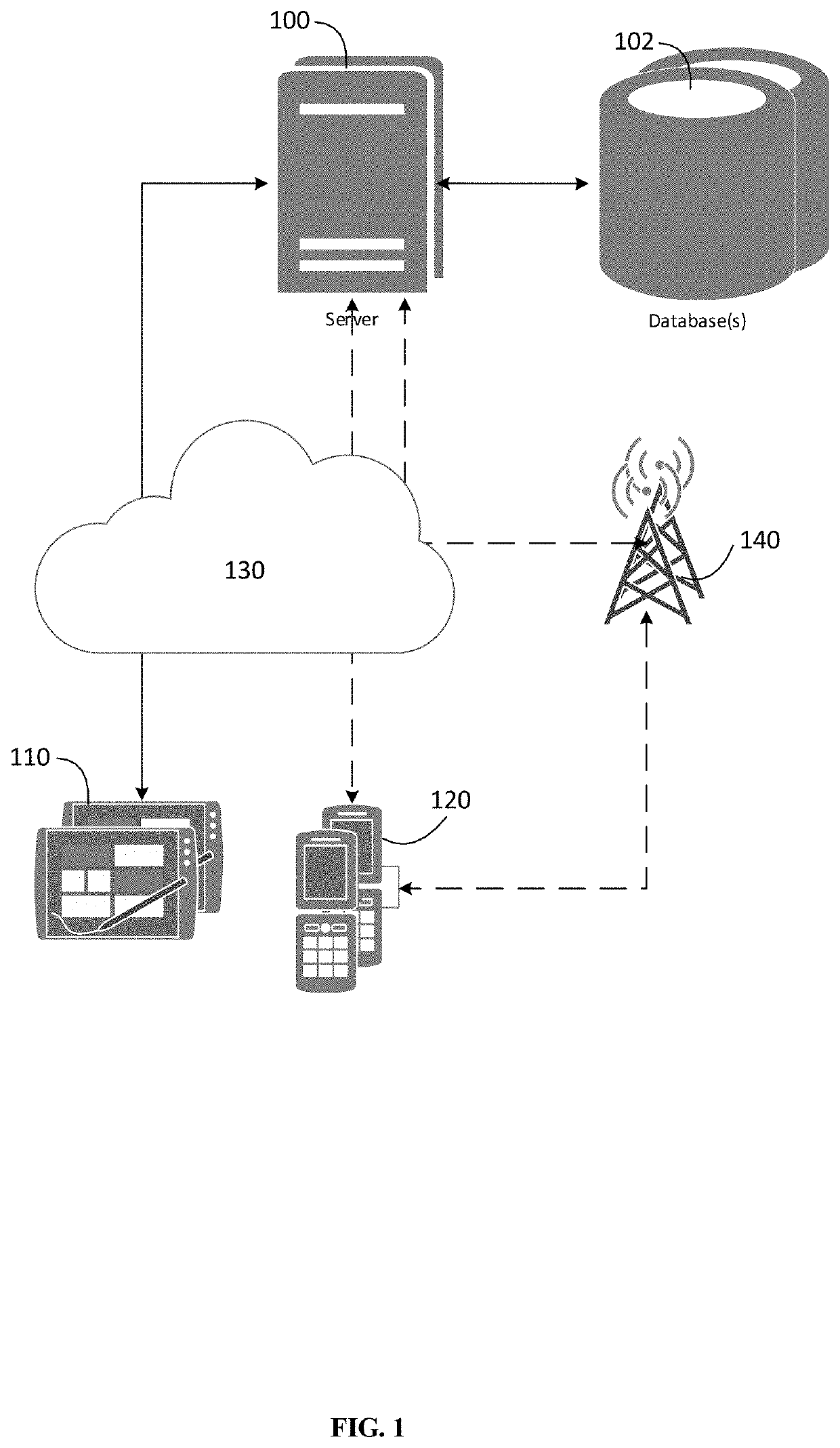 System and method for checking in and monitoring transportation assets