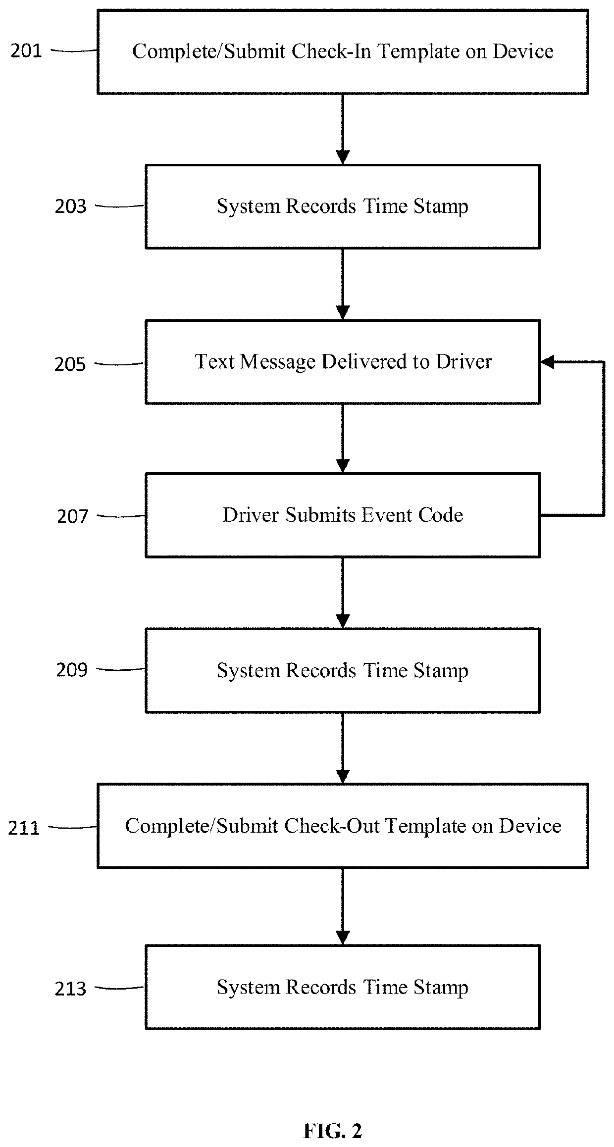 System and method for checking in and monitoring transportation assets