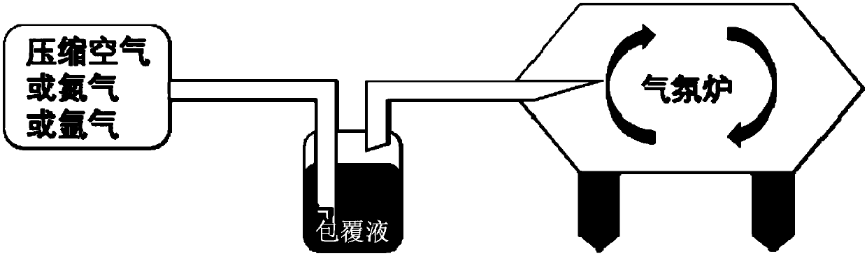 Coating-structure sodium-ion battery anode material as well as preparation method and application thereof