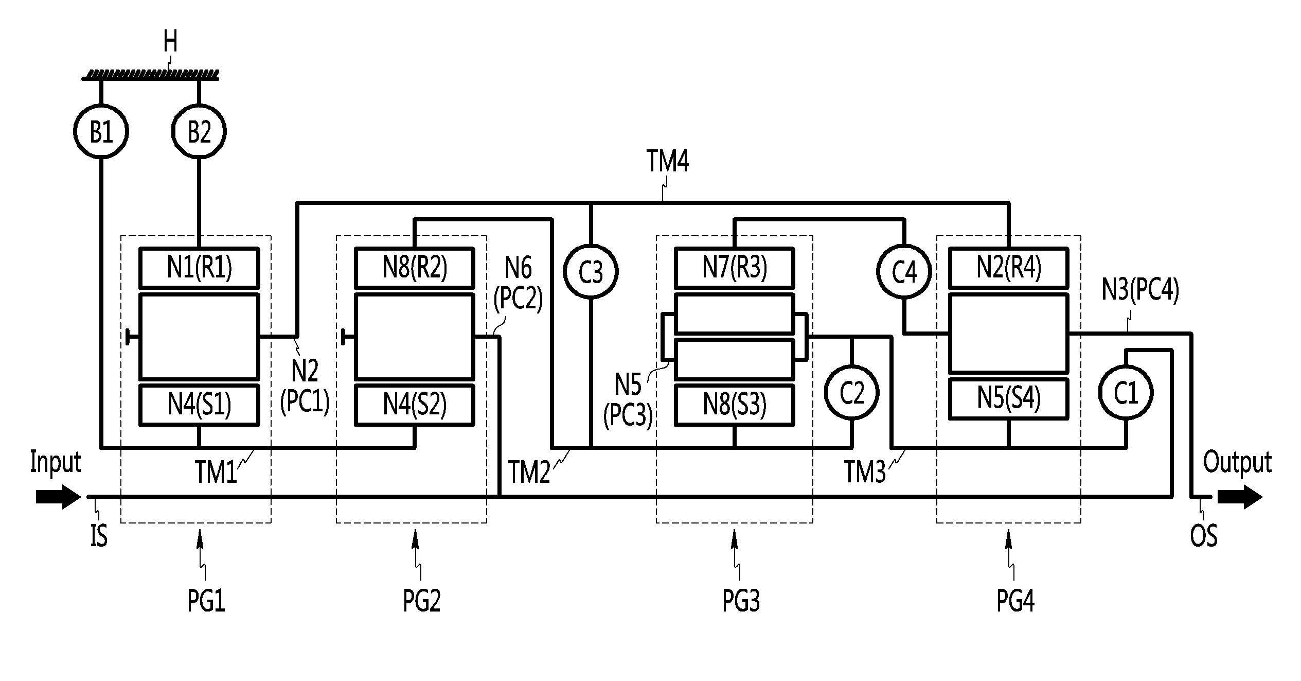 Gear train of automatic transmission for vehicles