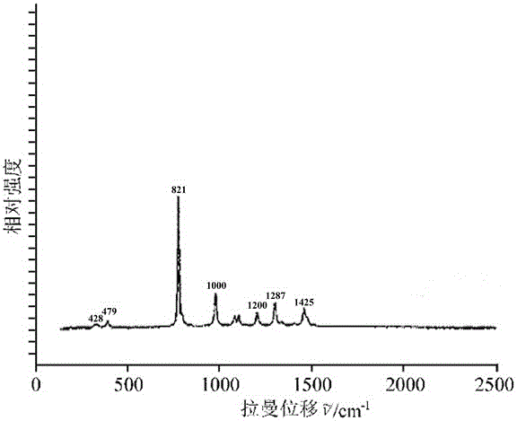 A method for detecting dioxane content in children's cosmetics