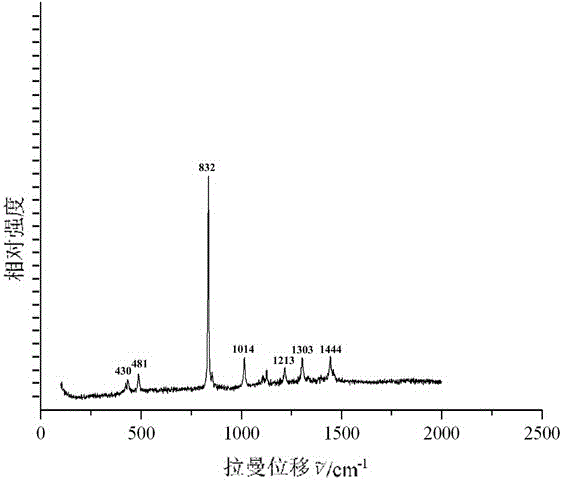 A method for detecting dioxane content in children's cosmetics