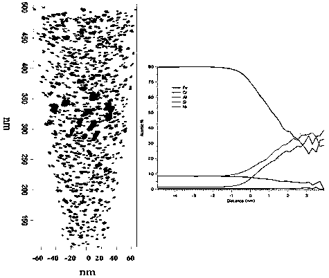 Welding method applied to aluminiferous oxide dispersion strengthened ferrite / martensitic steel