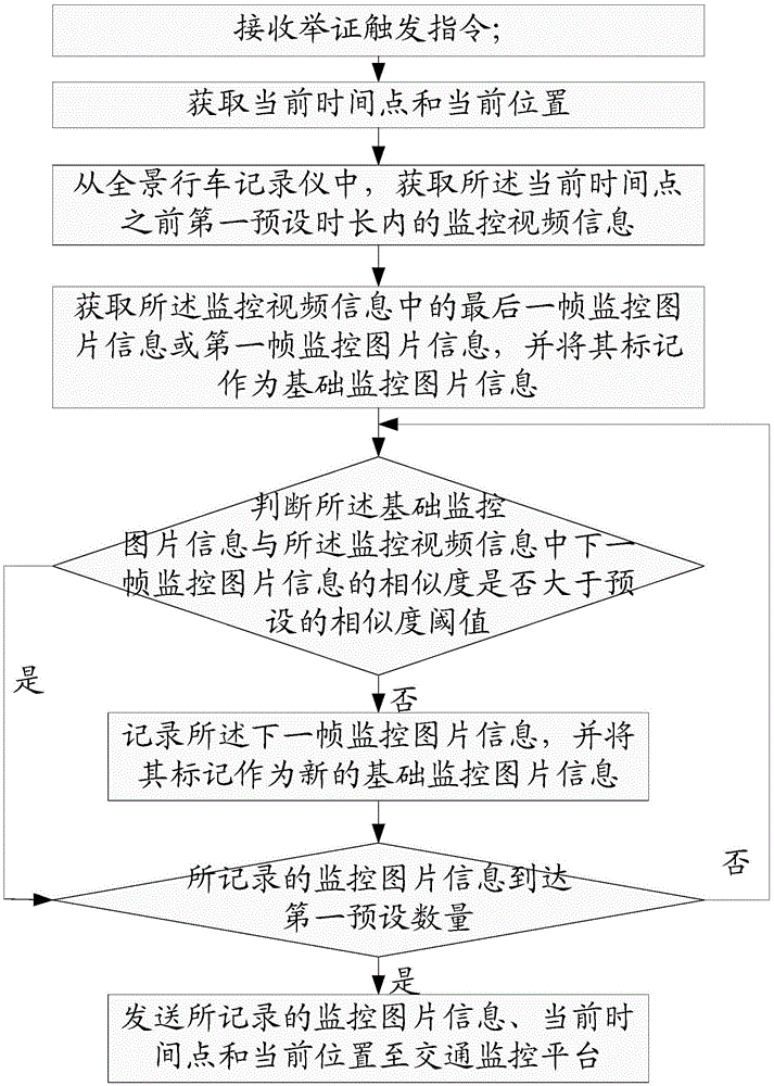 Slight traffic accident assistant evidence collection method and system