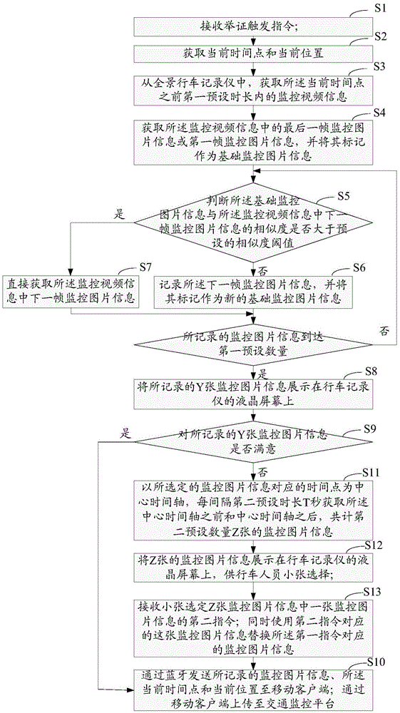 Slight traffic accident assistant evidence collection method and system