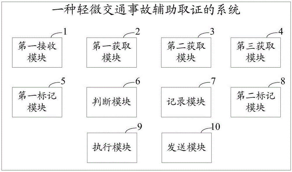 Slight traffic accident assistant evidence collection method and system