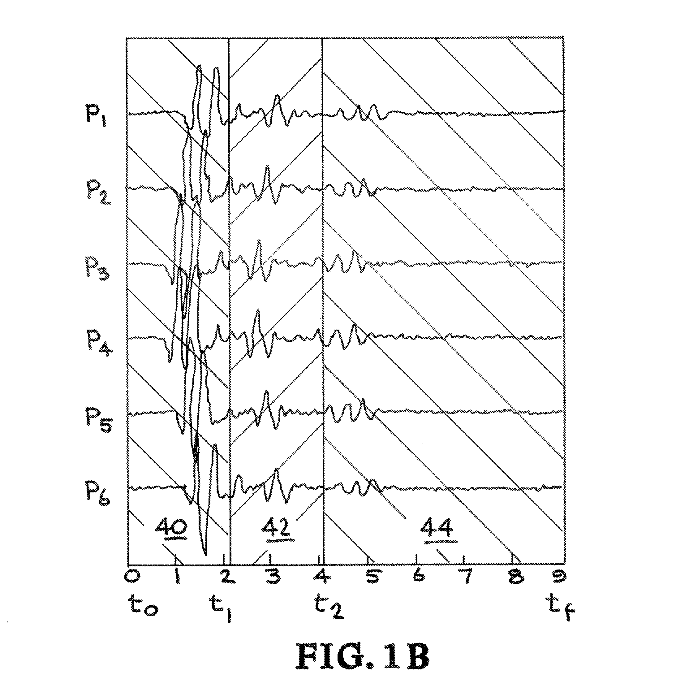 Model-based tomographic reconstruction