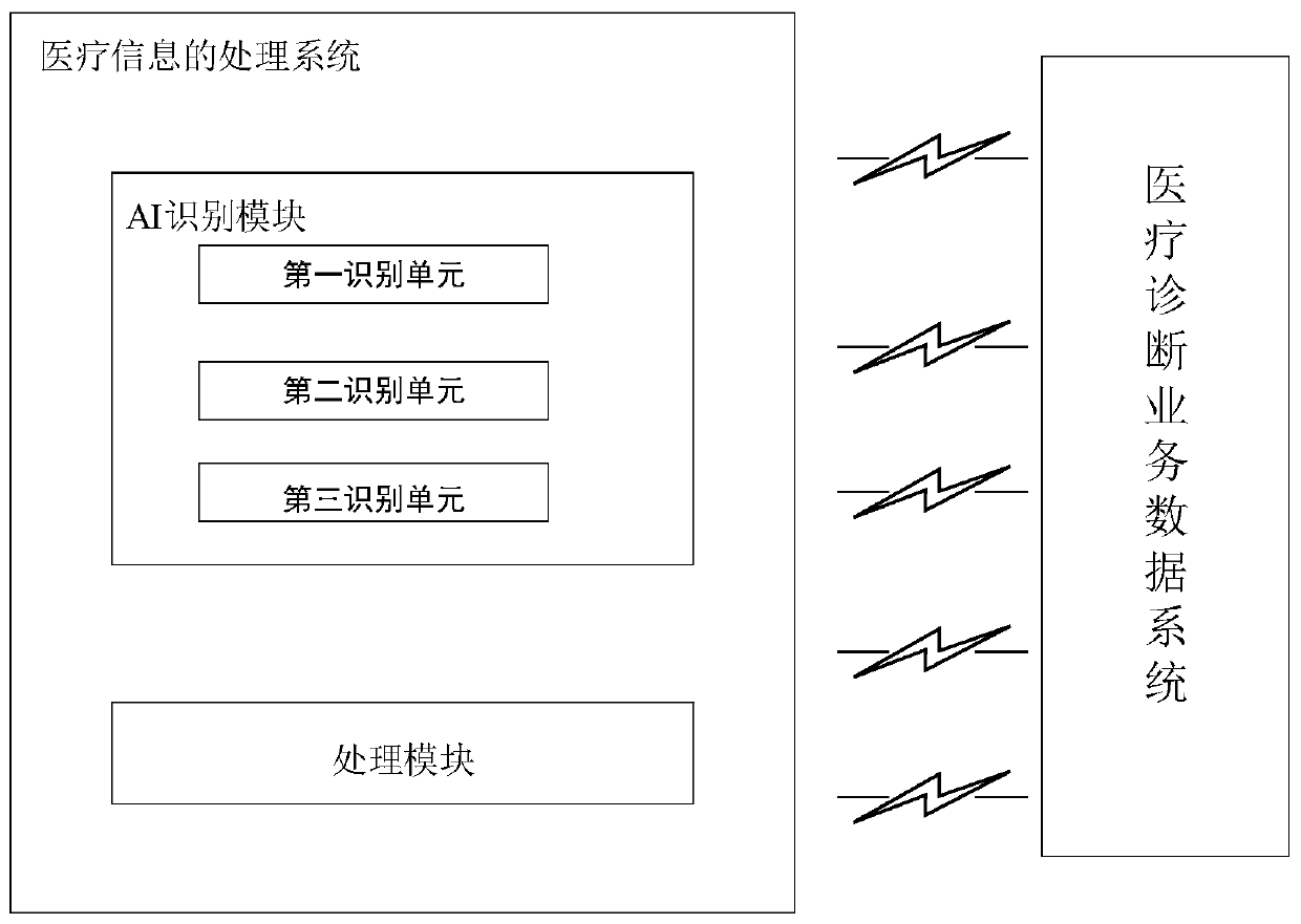 Medical information processing method and system and storage medium