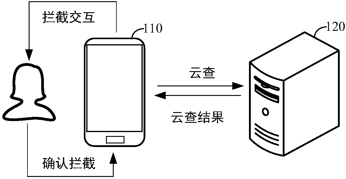 Telecommunication fraud Trojan horse program intercepting method and device, terminal and storage medium