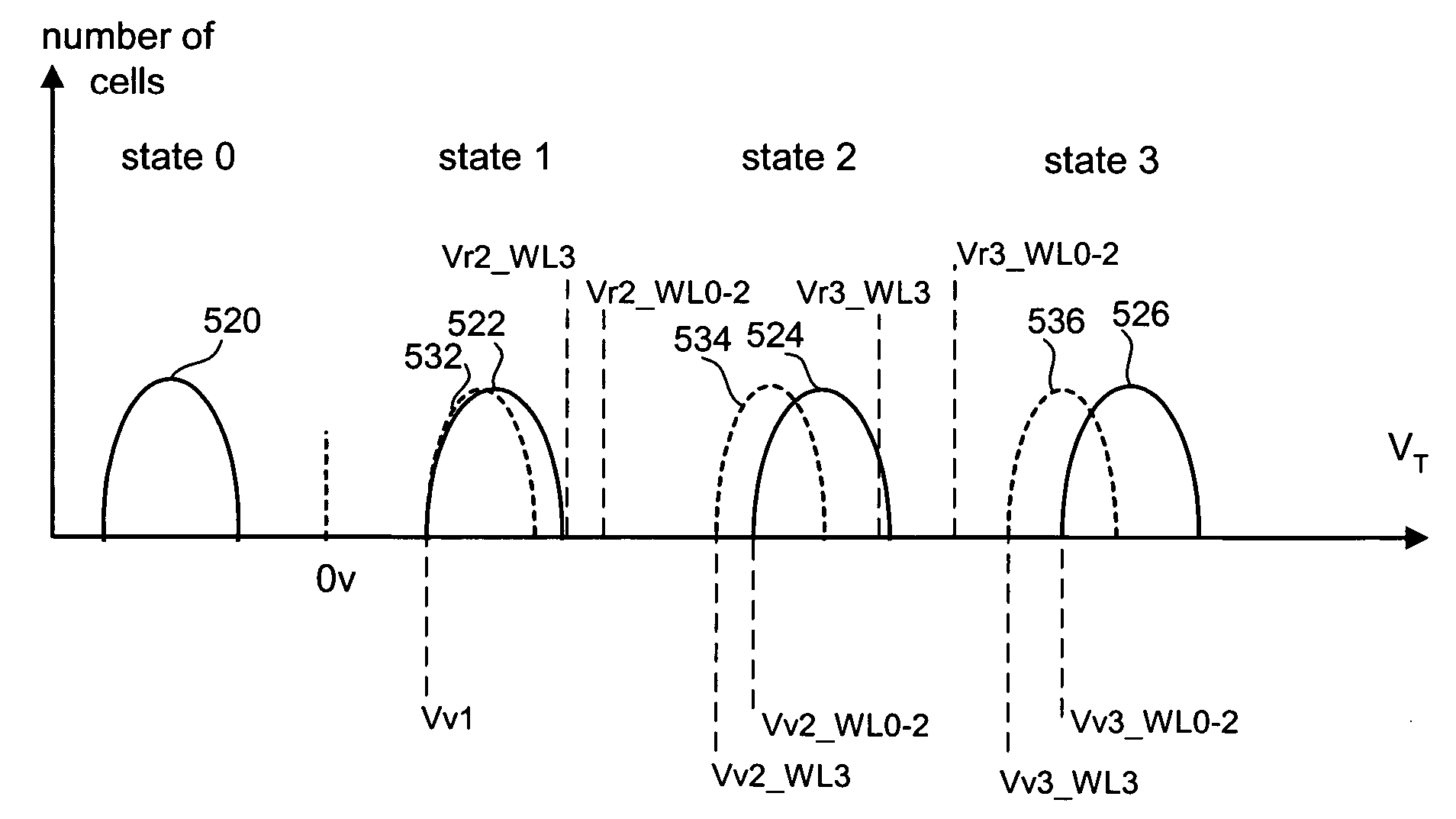 Variable programming of non-volatile memory